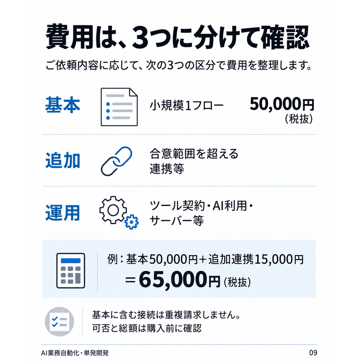 転記・整理・通知をつなぐAI自動化を開発します Dify・n8n等｜業務整理から設定・操作説明まで イメージ9