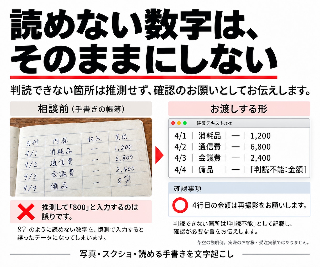 写真や手書き帳簿の文字をテキストにします 見ながら打ち直す手間を、照合済みの文字データへ イメージ5