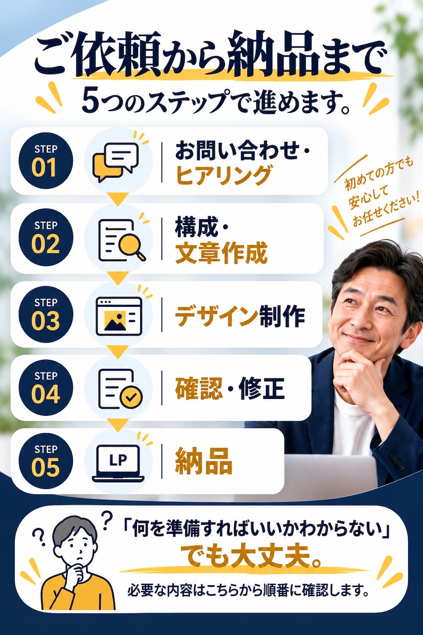 構成・文章から伝わるLPを制作します 何を書けばいいかわからない状態からでもお任せください イメージ5