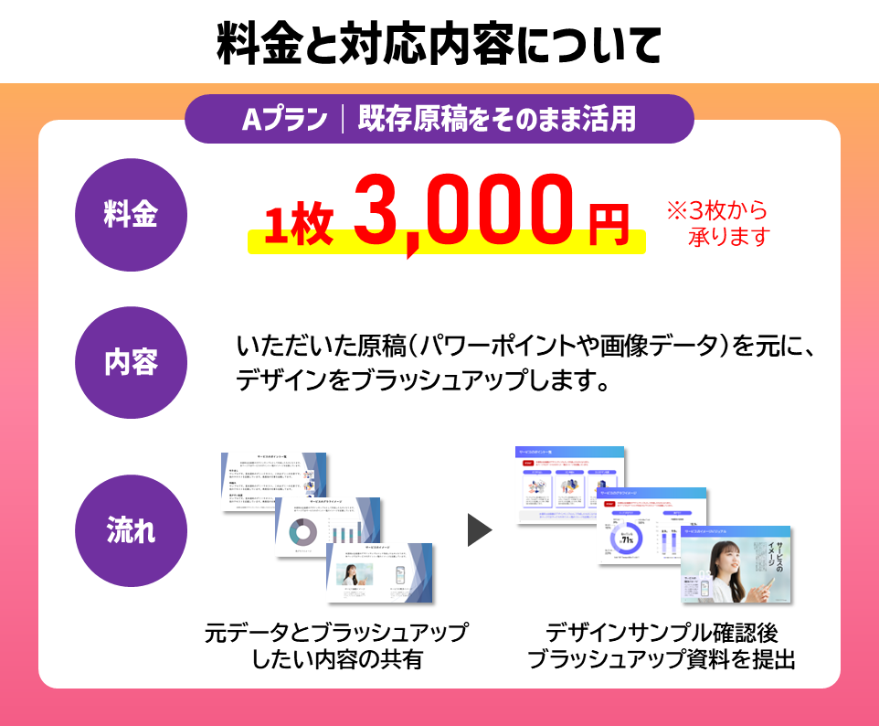 プロがビジネス資料・企画書をPPTでデザインします 資料デザイン歴15年のスキルで、企画・資料をブラッシュアップ イメージ3