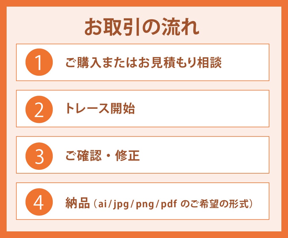 イラレでデータ化（トレース）します 自分のLINEスタンプやTシャツなどのグッズが作りたい方へ！ イメージ5