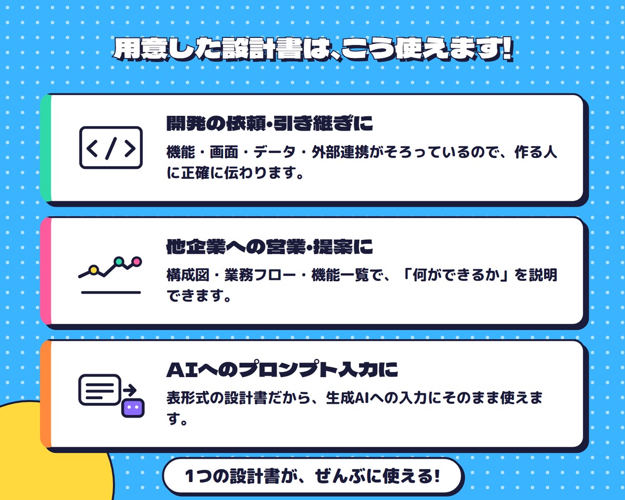 要件をヒアリングして基本設計書を用意します 要件でもアイデアでもOK!開発・営業・AIに使える設計書 イメージ3
