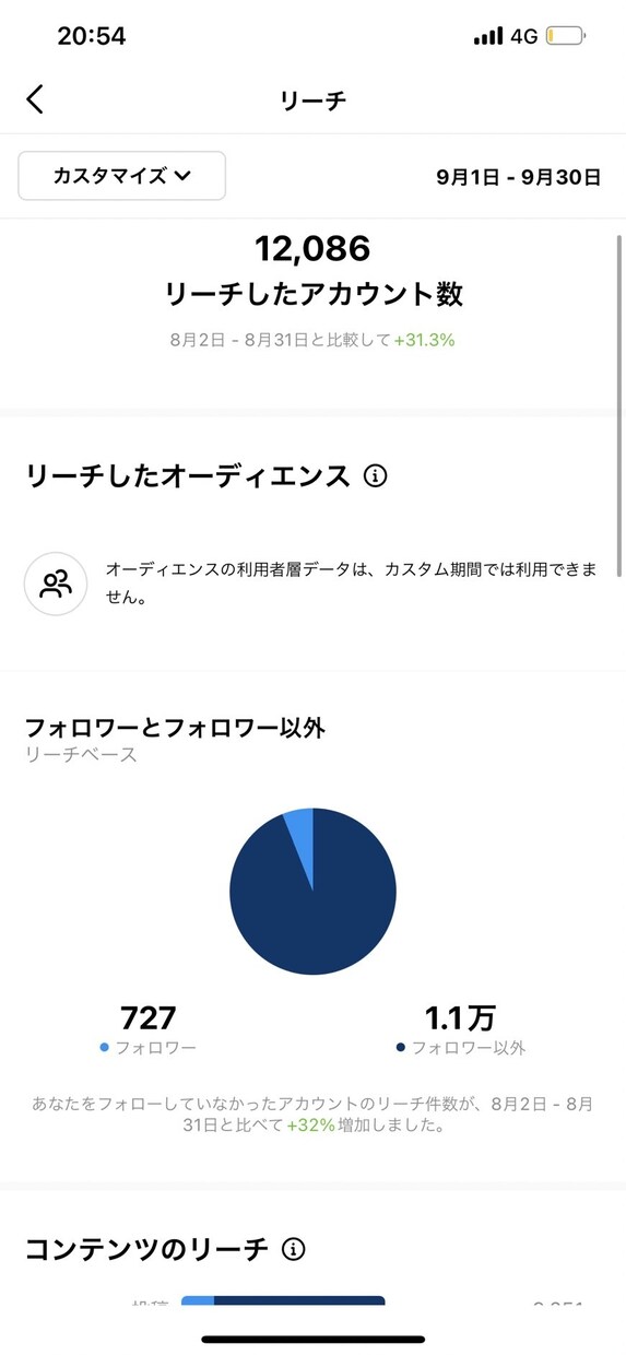 Instagramの集客運用します インスタを見てきたを増やそう‼︎【担当します】 イメージ2
