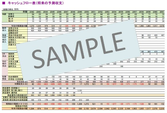 現役FPがライフプラン表を作成します 将来のお金を"見える化"して、漠然としたお金の不安を解消♪ イメージ3