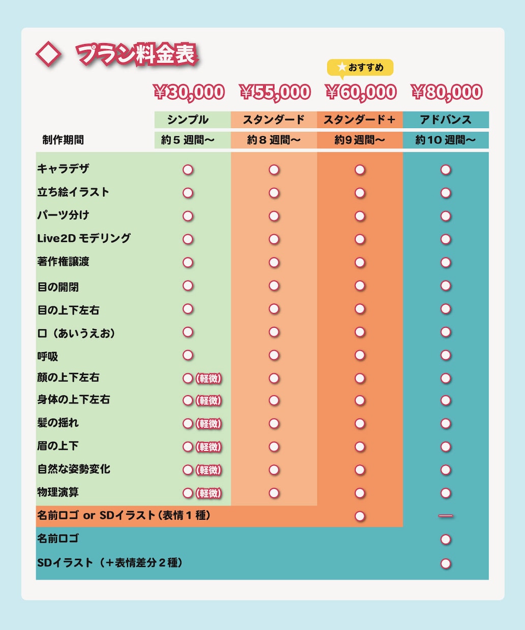 Vtuberキャラデザ～Live2D一括制作します 著作権譲渡／イメージを丁寧に形にします イメージ2