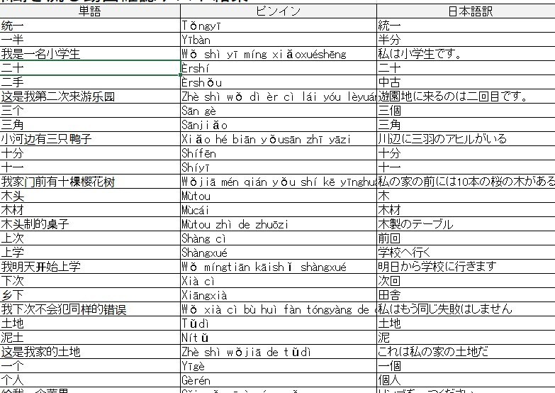 HSK対策で評判の単語帳をカスタマイズします あなたの覚えたい単語をテスト形式で勉強できます イメージ5