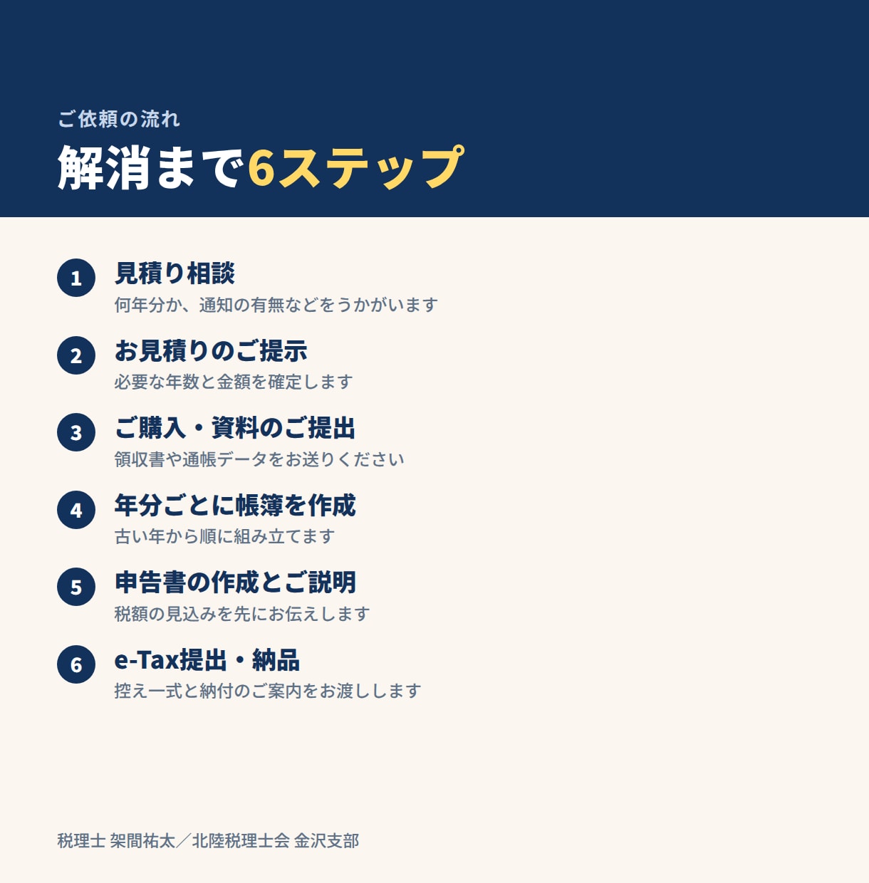 無申告を解消｜過年度分の確定申告を代行します 何年分でも承ります。税理士がe-Tax提出まで対応します イメージ4