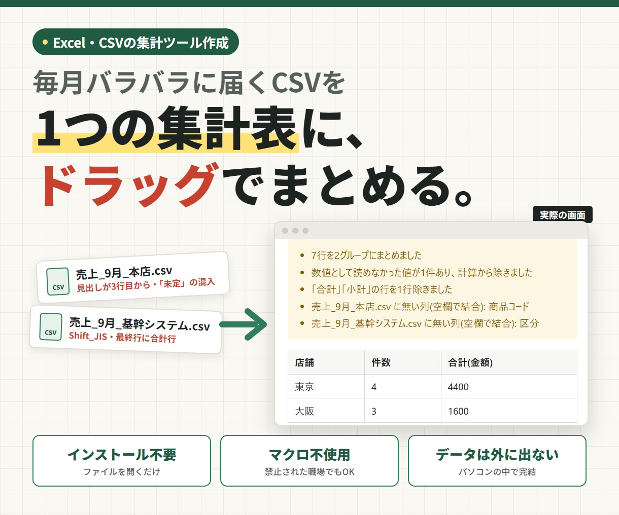 列がバラバラのCSVも1つにまとめて集計します Shift_JIS・見出しずれ・合計行もそのまま読めます イメージ1