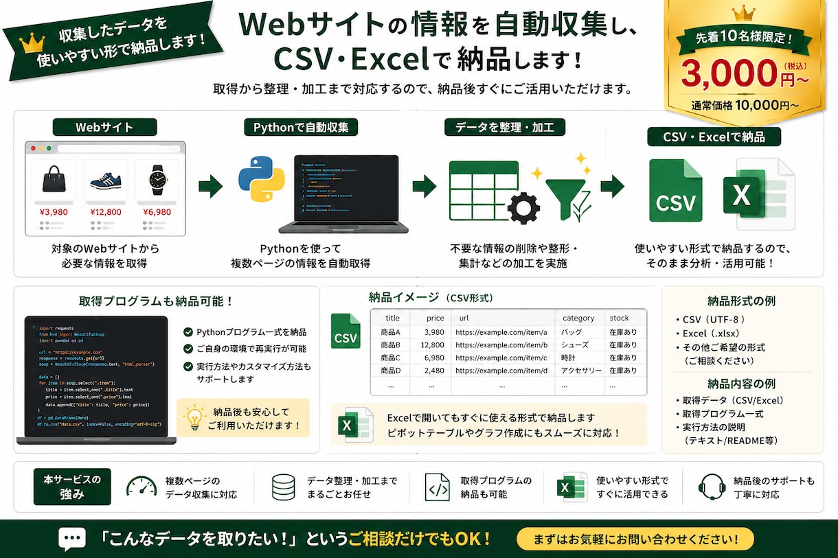 PythonでWeb情報を収集・CSV化します 面倒なWebデータ収集を自動化します イメージ4