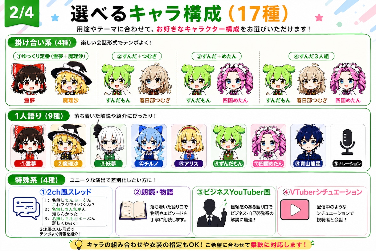 ゆっくり/ずんだもん/朗読/2ch動画台本作ります AI生成・YMM4取込TXT・演出指示書付きで納品 イメージ2