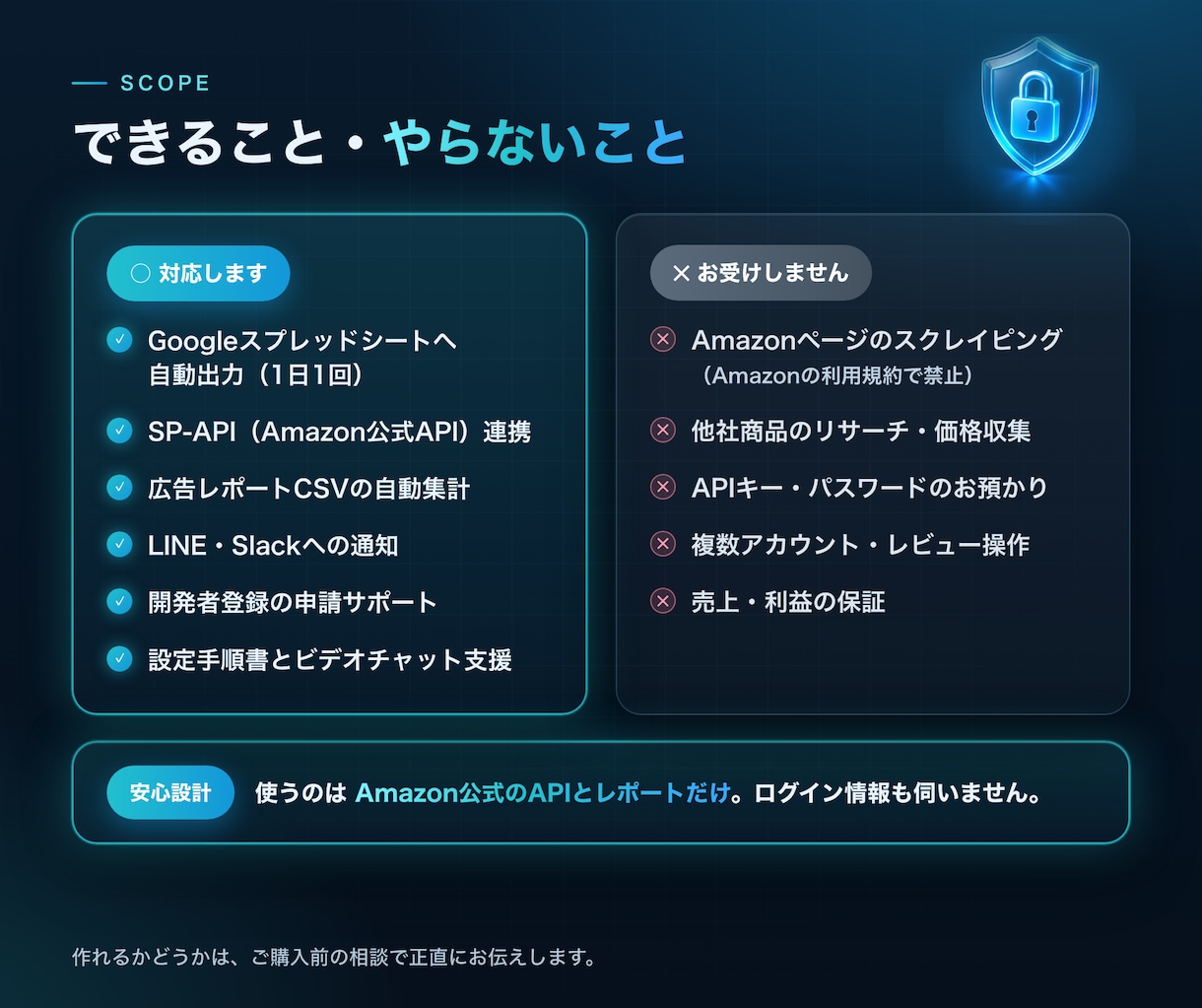 現役セラーがAmazon売上・在庫を自動集計します 毎朝の転記作業をゼロに｜サーバー代0円・公式API対応 イメージ4