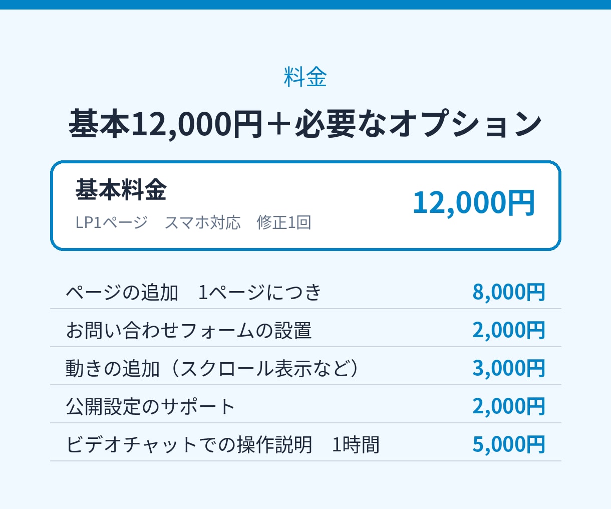 ペライチ・STUDIO・HTMLでLPを実装します デザイン通りにスマホ対応で実装。公開設定まで対応 イメージ5