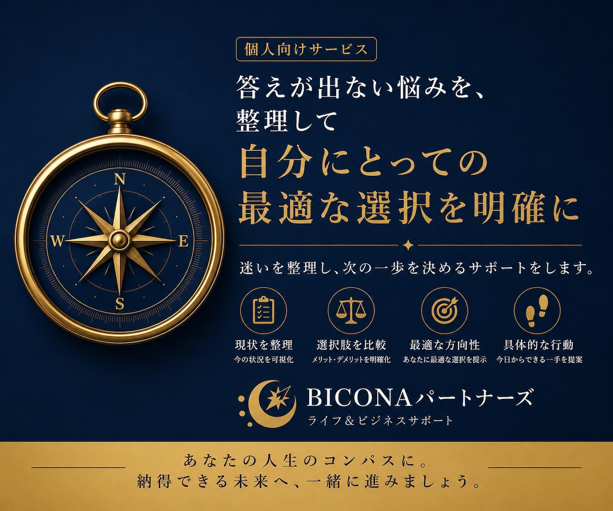 意思決定サポート｜迷いを整理し道筋を示します 3ステップの分かりやすい設計書を提供します。 イメージ1