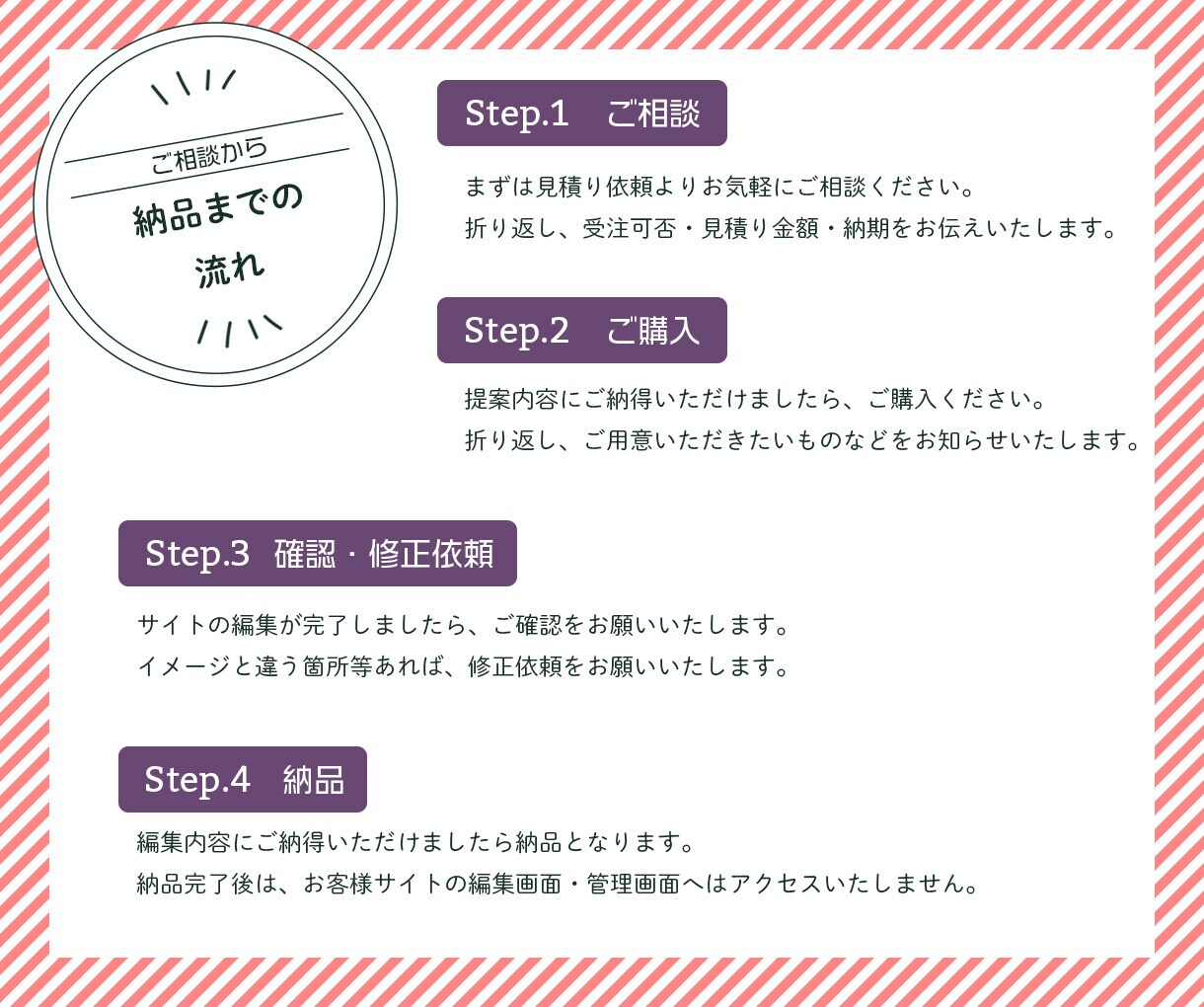 Webサイトのテキストや画像の変更・修正します テキスト・画像・色変更など、ちょっとした編集お手伝いします イメージ4