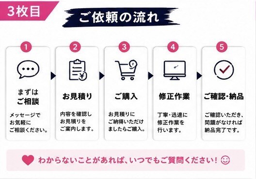 HTML / CSSの修正・調整承ります HTML/CSSに関する小さなお困りごとに対応いたします。 イメージ3