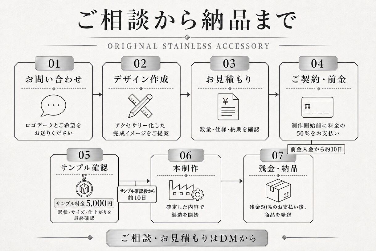 オリジナルアクセサリー生産！  10個〜ます ブランド価値の可視化で、新たな利益が生まれるプロダクト提案 イメージ4
