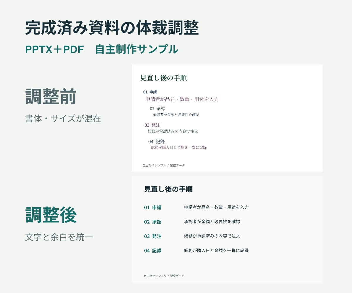 パワポ資料5枚の文字と余白を整えます 完成済み原稿を読みやすく整える資料の体裁調整 イメージ2