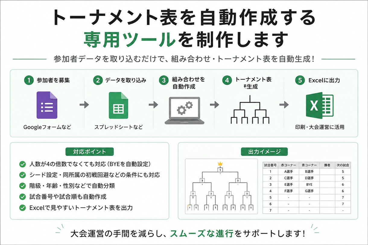 トーナメント表自動作成ツールを制作します 参加者データから組み合わせを自動生成します イメージ1