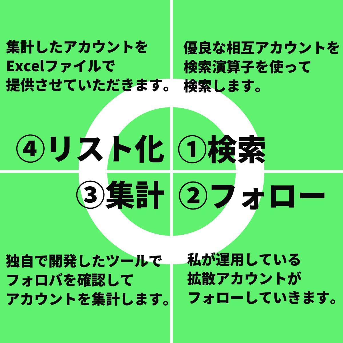 Twitter垢のURLリストを提供します 実際に運用してフォロバが返ってきたリストなので信用できます！ イメージ2