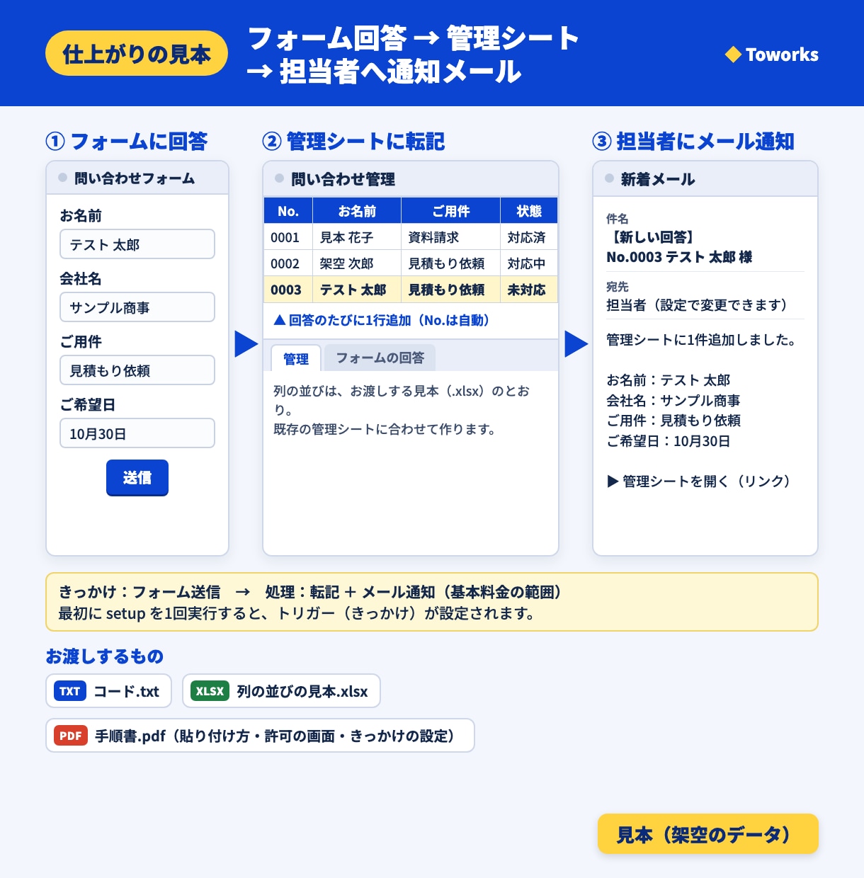 フォーム回答の転記と通知をGASで自動化します 回答の転記と通知を自動に。コードと手順書をお渡し イメージ2