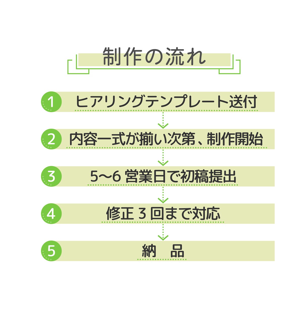 介護医療専門の伝わるチラシデザインを制作します 原稿がまとまっていなくても大丈夫 内容整理からサポートします イメージ8