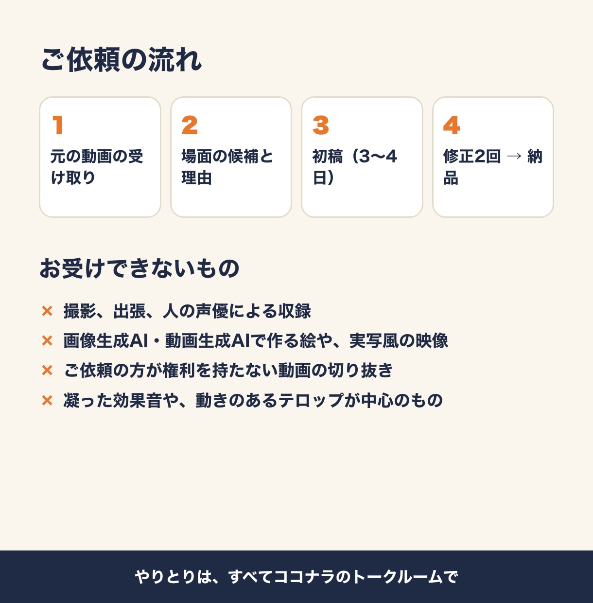 長い動画から縦型の切り抜き動画を作ります ショート・リール向けに9:16。見どころ選び＋字幕つき イメージ3