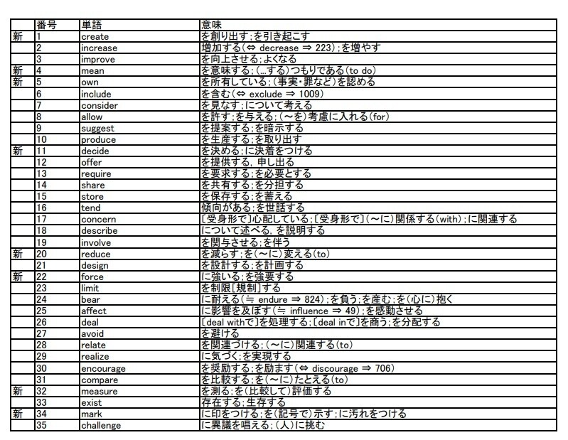 YouTube動画の文字起こし法教えます 特別バ−ジョン: 「動画にの日本語字幕を追加」お試し イメージ2