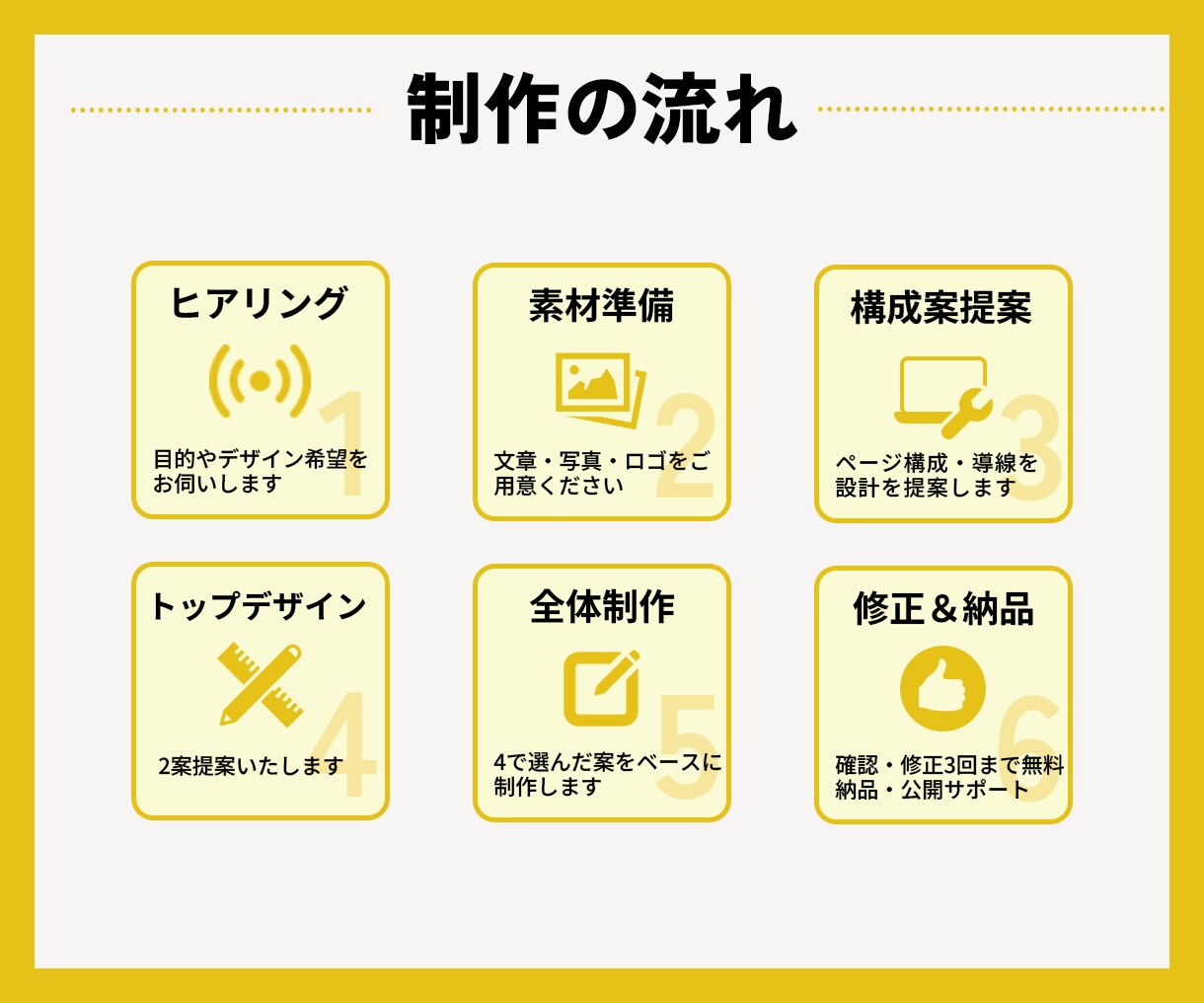 小規模店舗/会社向け！スマホ対応HP制作します 初めてでも安心◎WordPressでHP制作5ページSEO込 イメージ3