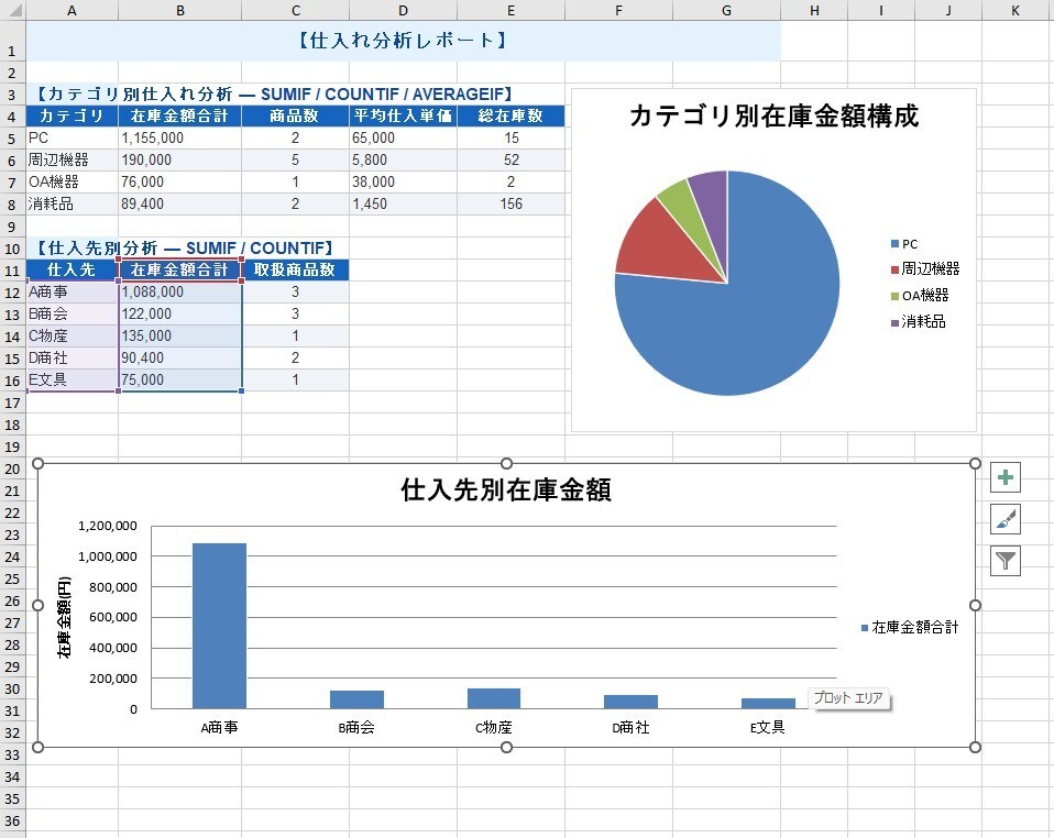 Excelデータ集計・整理を代行しますます データをお渡しいただくだけで最短翌日納品 イメージ5