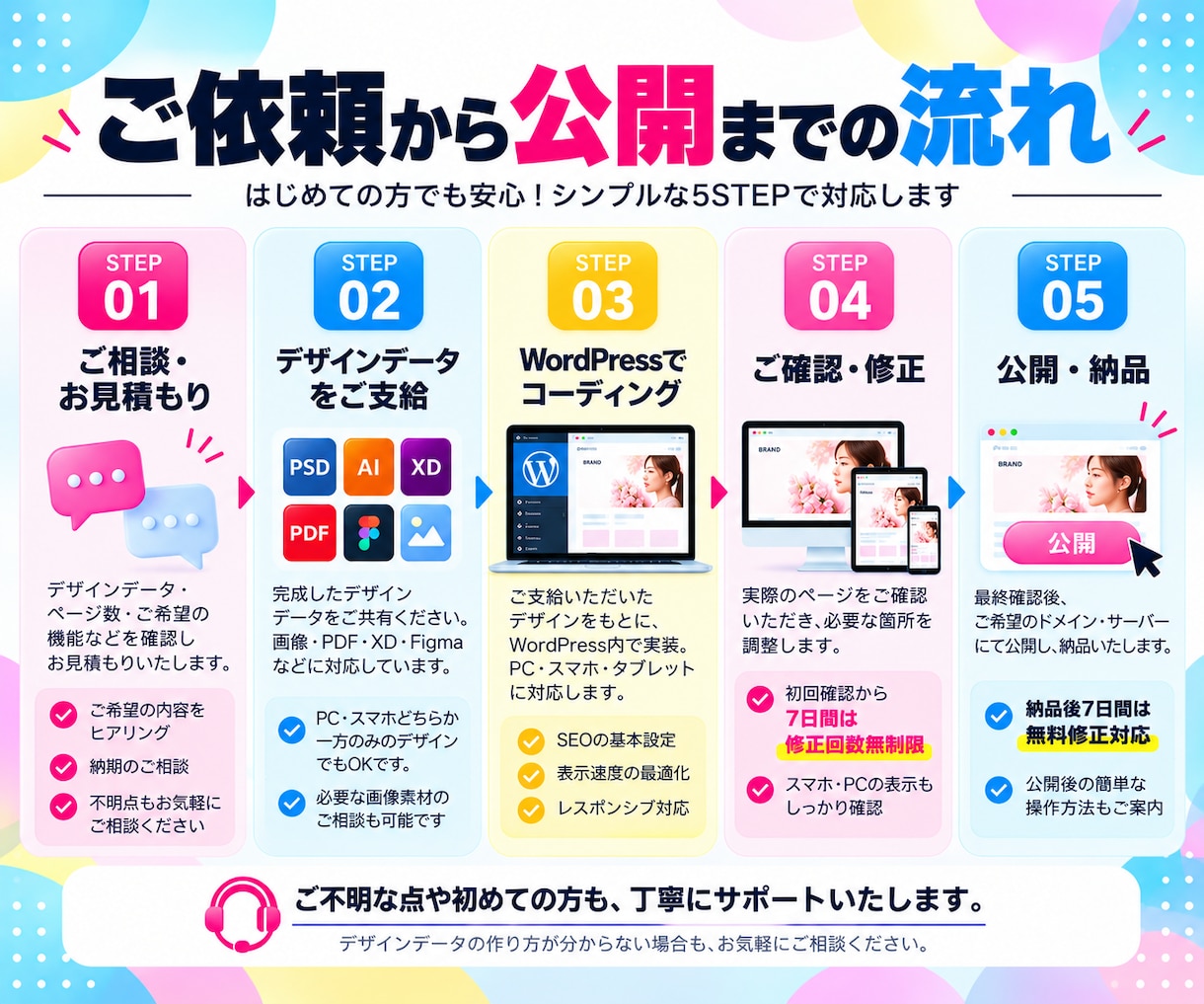 HP・LPをWordPressでコーディングします 完成デザインをWebへ｜HTML/CSS・レスポンシブ対応 イメージ2