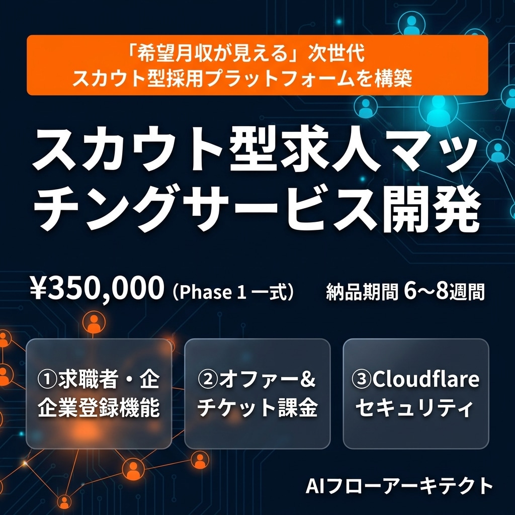 スカウト型求人マッチングサービス開発ます 0→100まで開発を一気貫徹いたします。 イメージ1