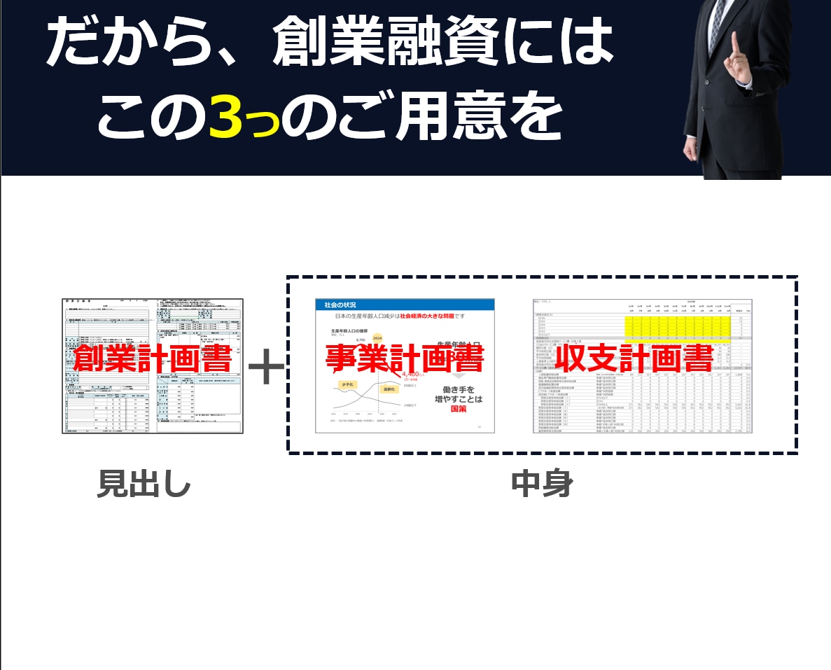 障がい福祉の事業計画書・収支計画を作成します テンプレではなくあなた専用。文章・数値・図表まで一貫対応 イメージ4