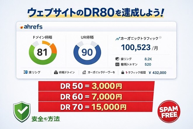 ドメインレーティングDRを上げるahrefます ドメインレーティングDRを上げるahref イメージ1