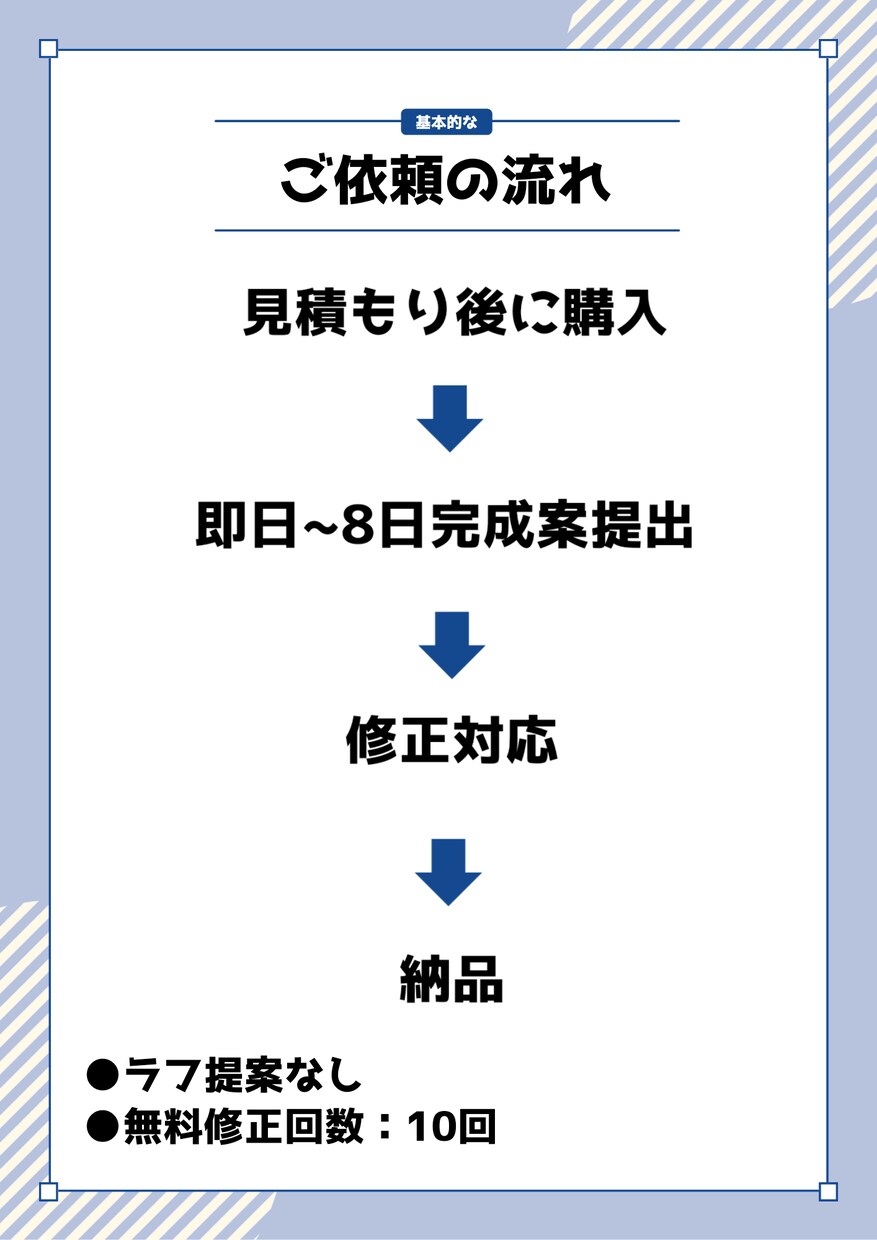商用利用可！VTuber向け名前ロゴ作成いたします 視認性・可読性が高く手の届きやすい値段のロゴをお求めの方向け イメージ3
