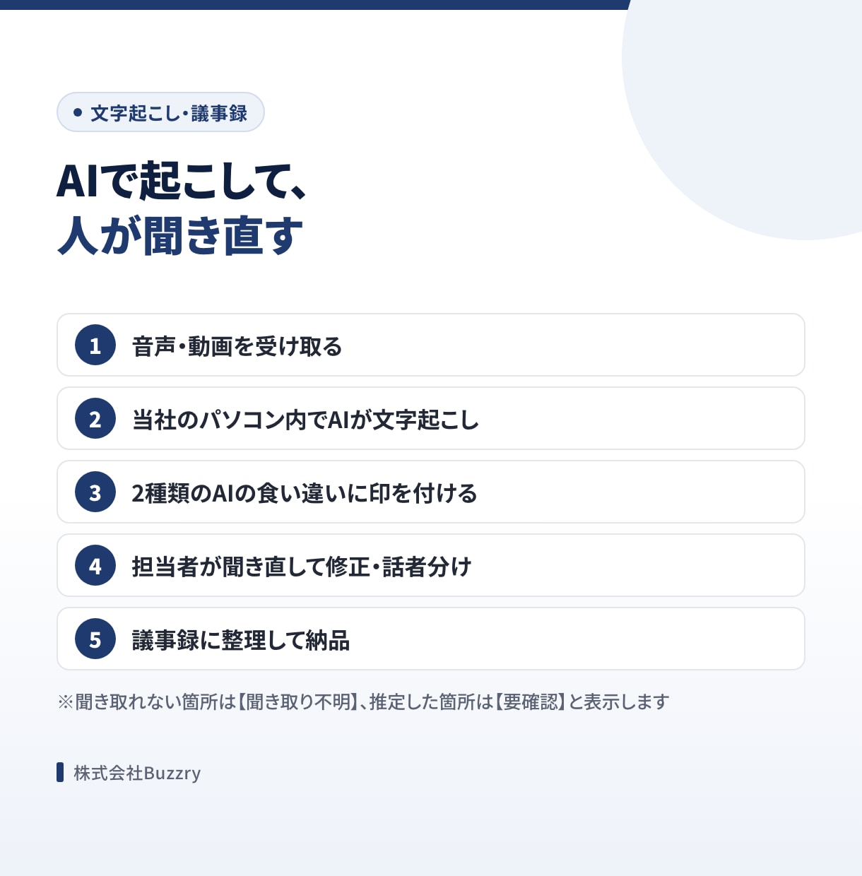 会議の録音を、決定事項つきの議事録にします 30分1,500円。全文の文字起こしと要点・宿題をセットで イメージ3