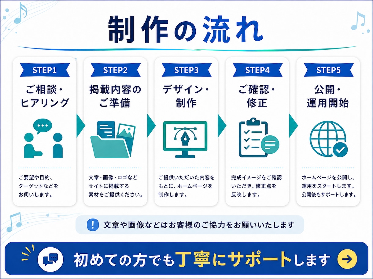 月額1000円ドメインサーバー作成費込HPできます 新規アカウントのため期間限定でHP作ります！作成費もなんと込 イメージ7