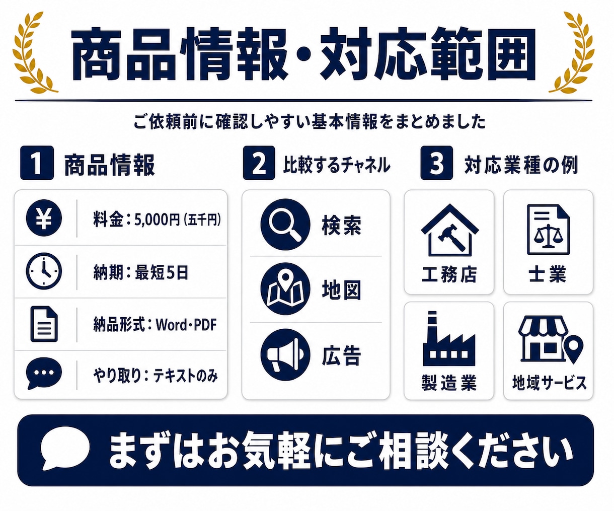 業種別にどの集客チャネルを使うか診断します SEO・MEO・広告・SNSのどれに予算を置くかを整理 イメージ3