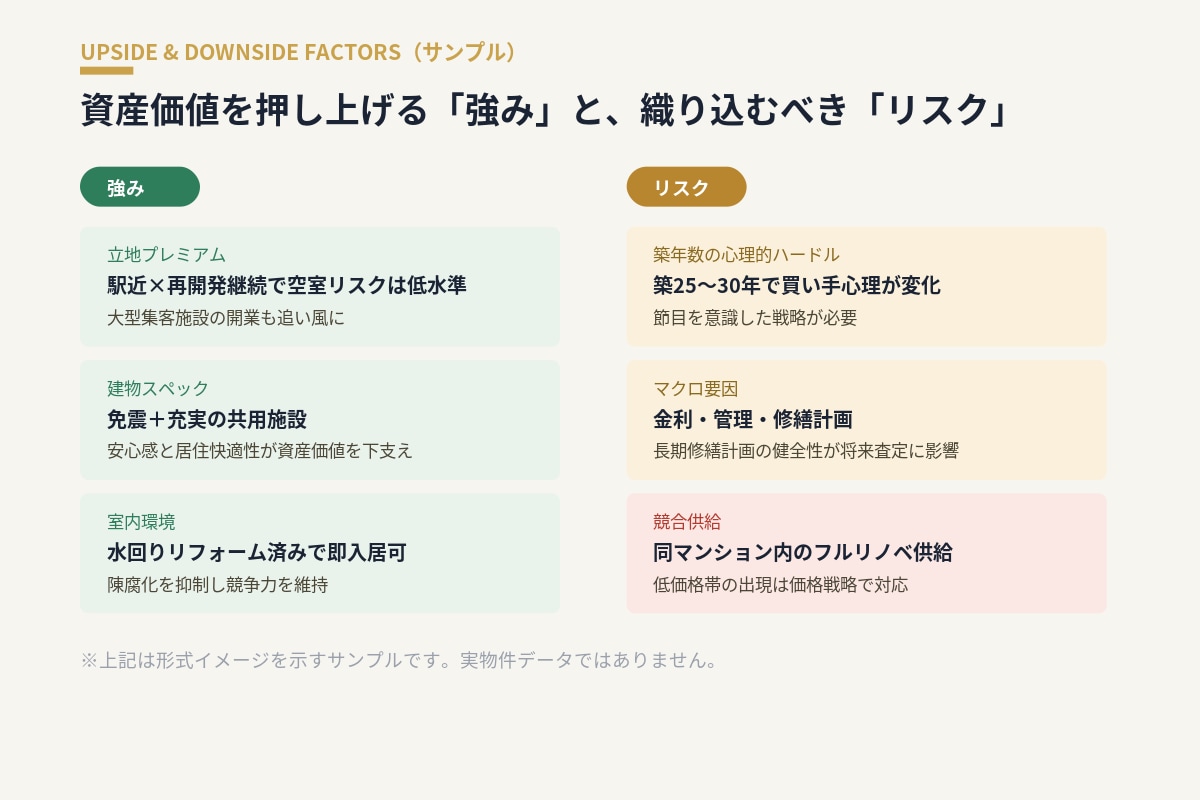 不動産購入前の資産価値分析レポート作成ます 将来性分析で購入判断をサポートします イメージ3