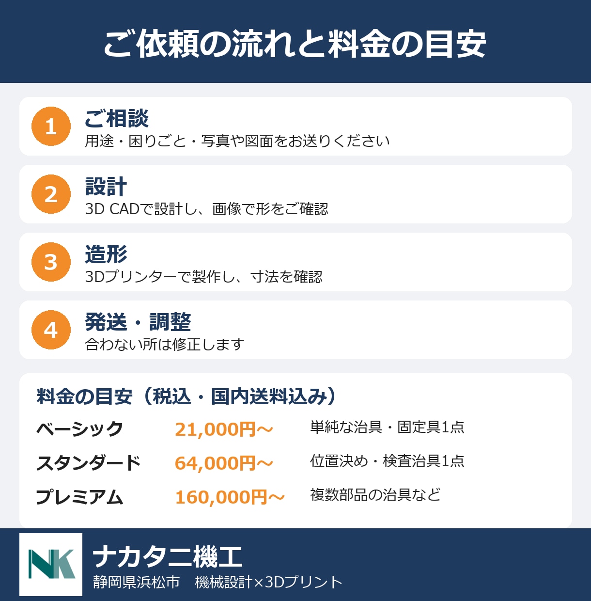 治具・ジグを設計し3Dプリントで製作します 機械設計10年の設計者が、測って描いて形にします イメージ3