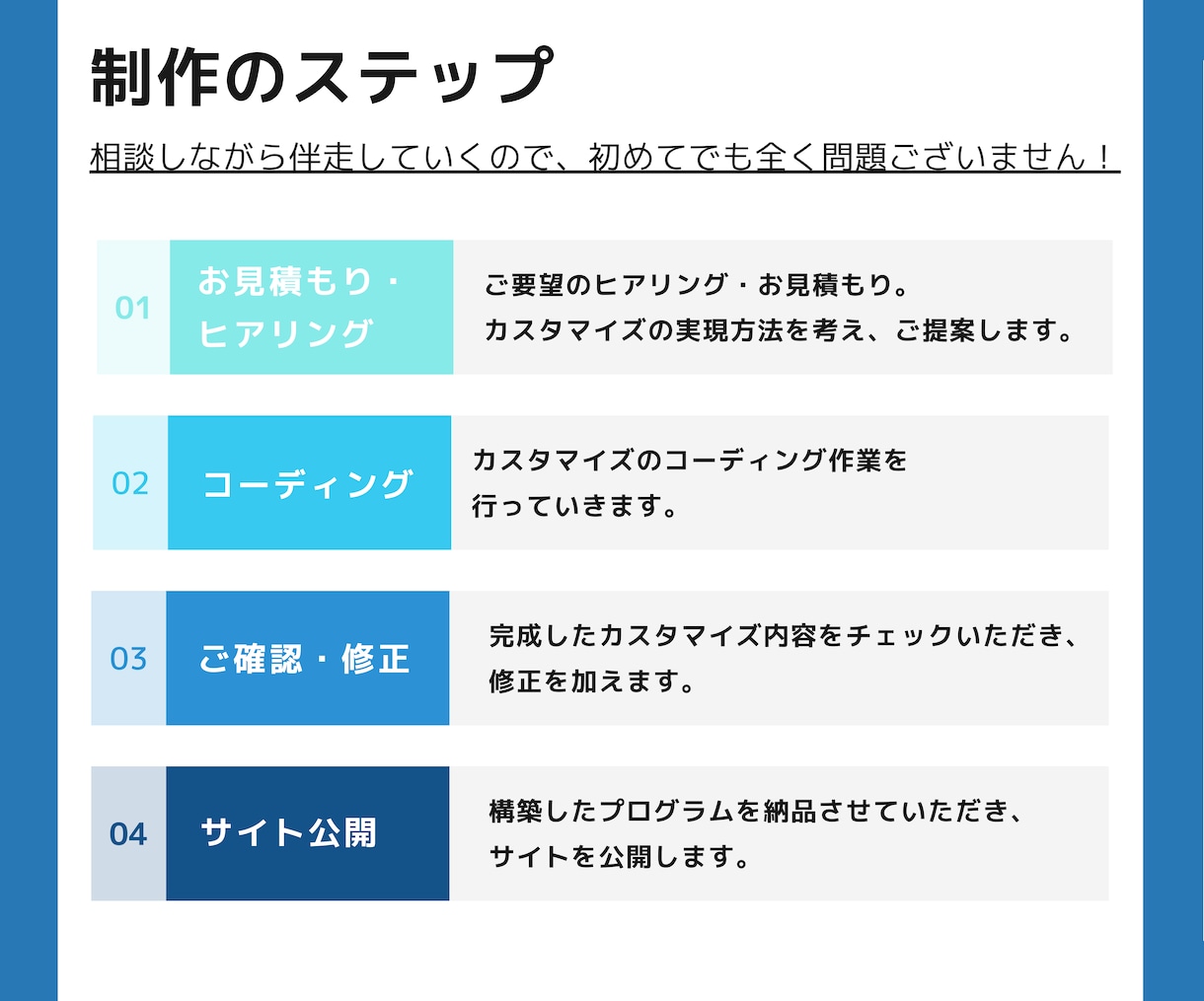 Shopifyカスタマイズ・修正何でもやります Shopifyのプロがデザイン/機能開発/カスタマイズ対応！ イメージ4