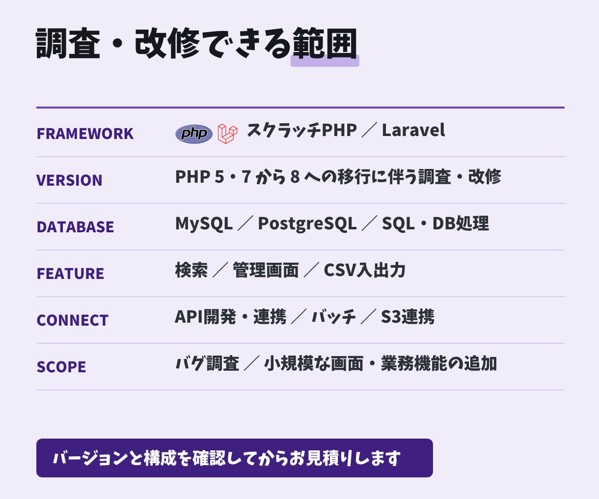 古いPHP環境の不具合を修正します Laravel／PHP8対応｜原因調査から イメージ2
