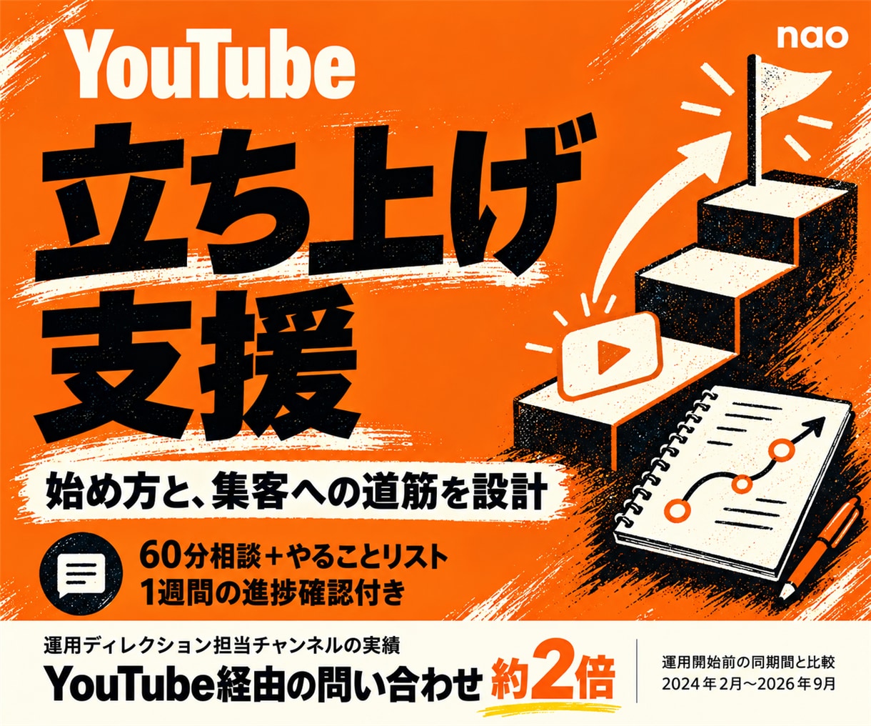これから始めるYouTubeの道筋を設計します 何から始めればいいか分からない方へ。やることリストまで イメージ1