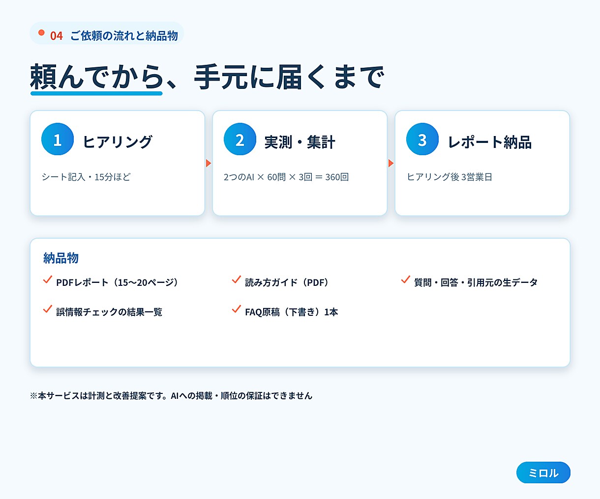 ChatGPTで自店がどう紹介されてるか教えます AI検索での見え方を実測診断します イメージ9
