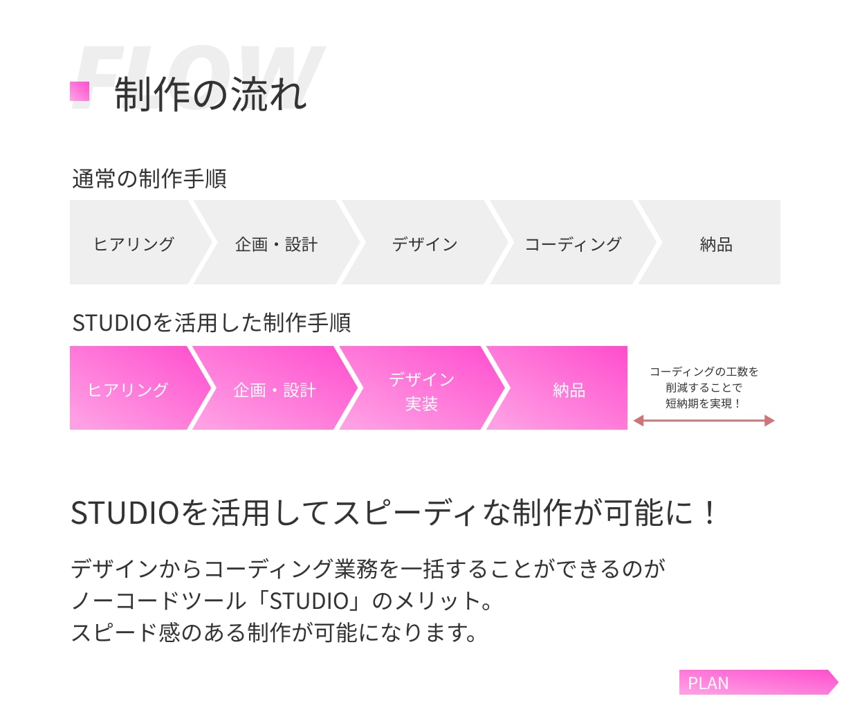 作例あり！STUDIOでWebサイトを作ります 最新ノーコード「STUDIO」で格安、短納期を実現！ イメージ6