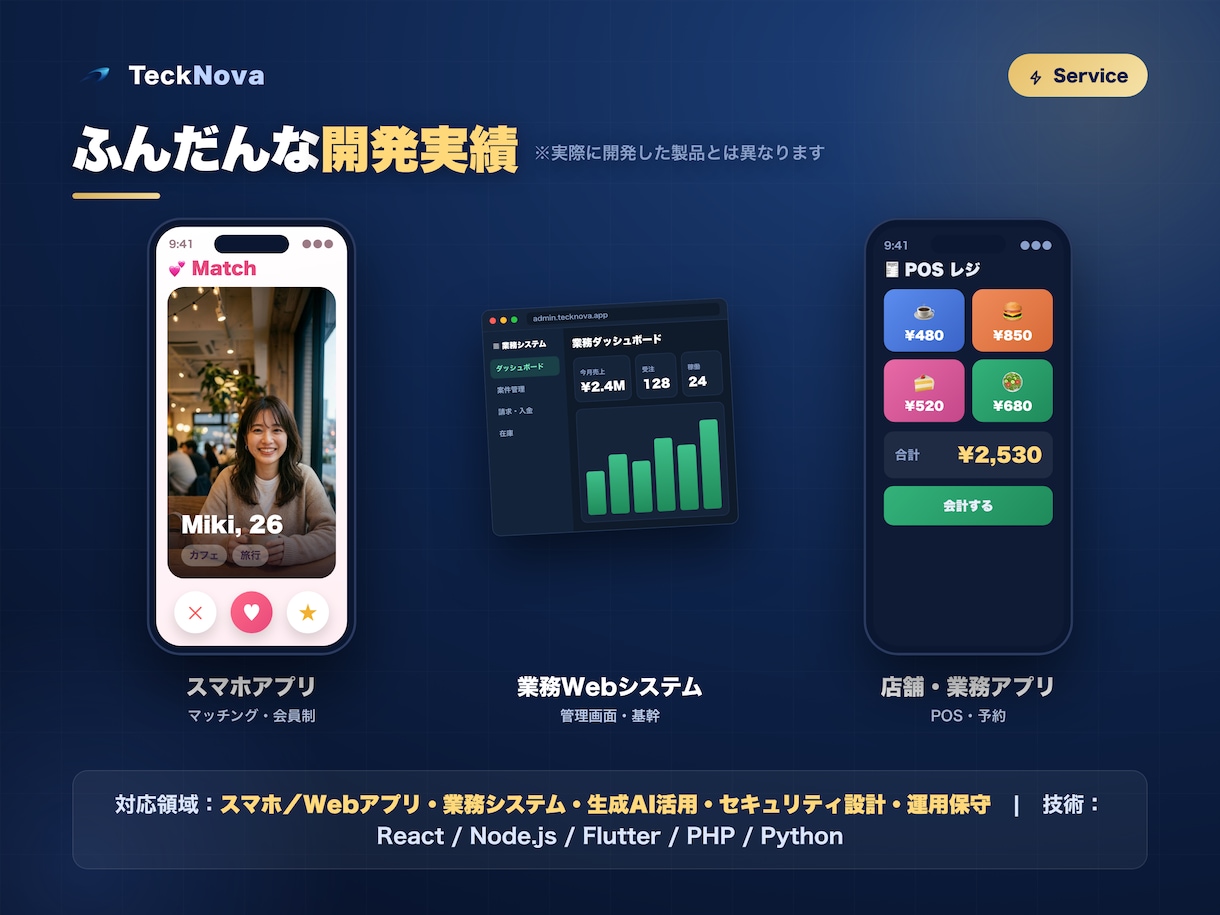 上場企業実績｜Webアプリ/システムを開発します 脆弱性対策まで標準対応。上場企業実績のプロが安心設計 イメージ4