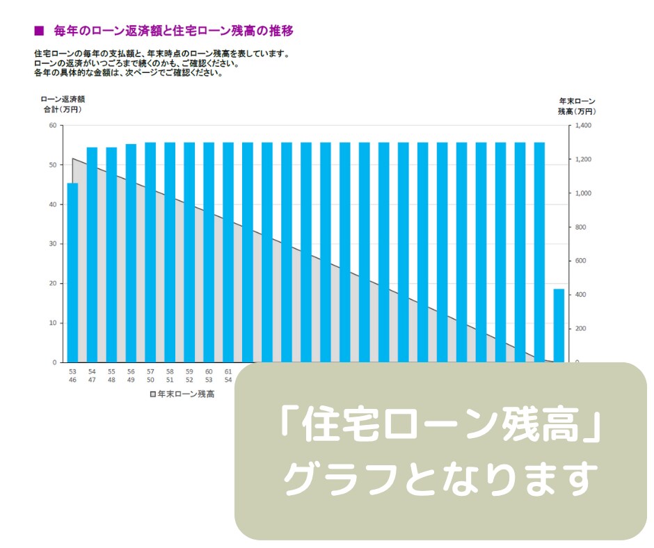 セミリタイア2級FPがライフプラン作成します あなたの家計を「見える化」してお金の不安や悩みを解消しよう！ イメージ4