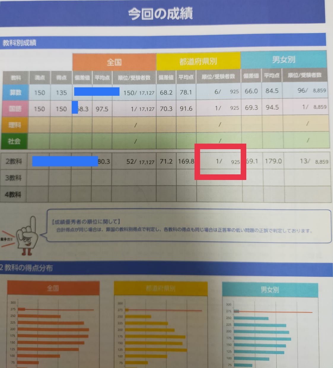 小学生中学生の家庭教師致します お勉強苦手な子も、分かりやすくお教えします イメージ1