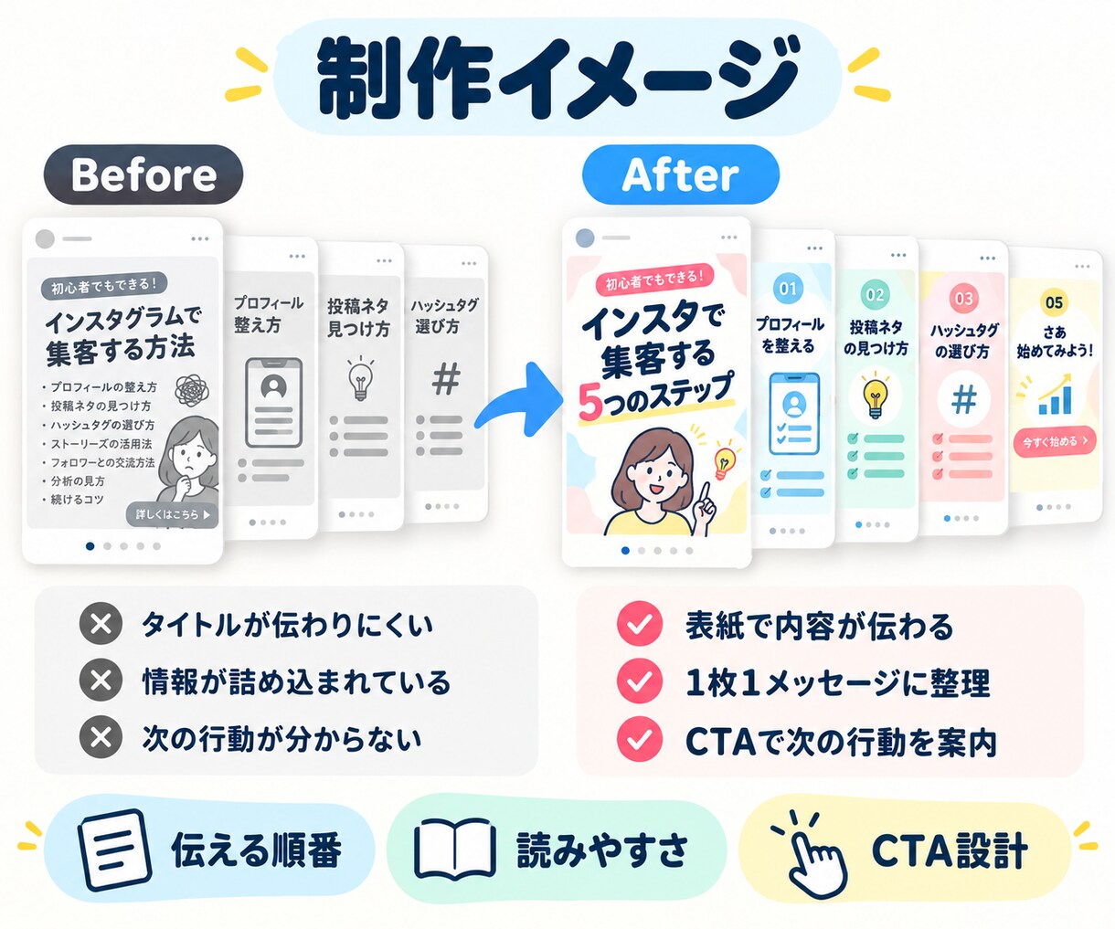 Instagramカルーセル投稿5枚を制作します 店舗向け｜構成・デザイン・CTAまで対応 イメージ4