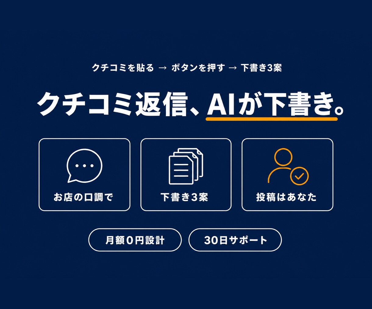 クチコミ返信をAIがお店の口調で下書きします 低評価に悩む時間を、ゼロに。AIが下書き、あなたは貼るだけ イメージ1