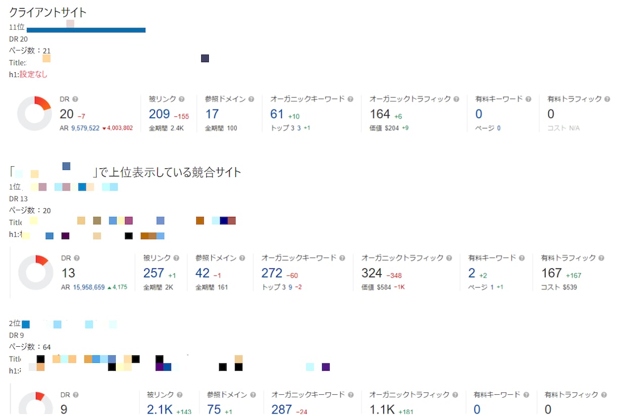 SEO分析にて貴社の課題発見と改善提案を実施します 内部・外部・コンテンツ3つの観点で本質の課題を導き出します イメージ6